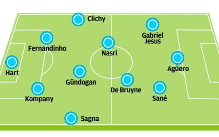Manchester City, de Pep Guardiola, utiliza o 4-3-3 de forma clássica. (Foto: LANCE!)