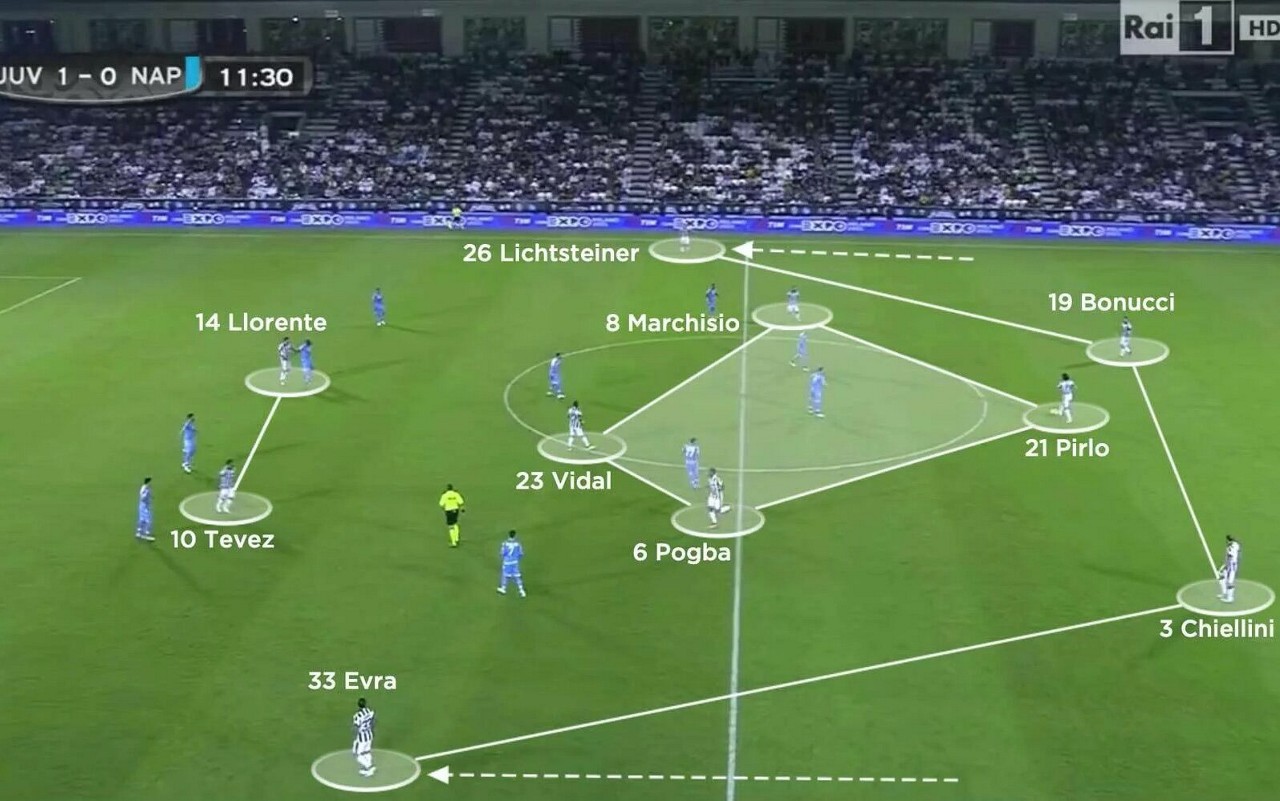 Diagrama tático do 4-4-2 losango, com meio-campo em formato de diamante e laterais responsáveis pela amplitude do jogo. (Foto: Reprodução)
