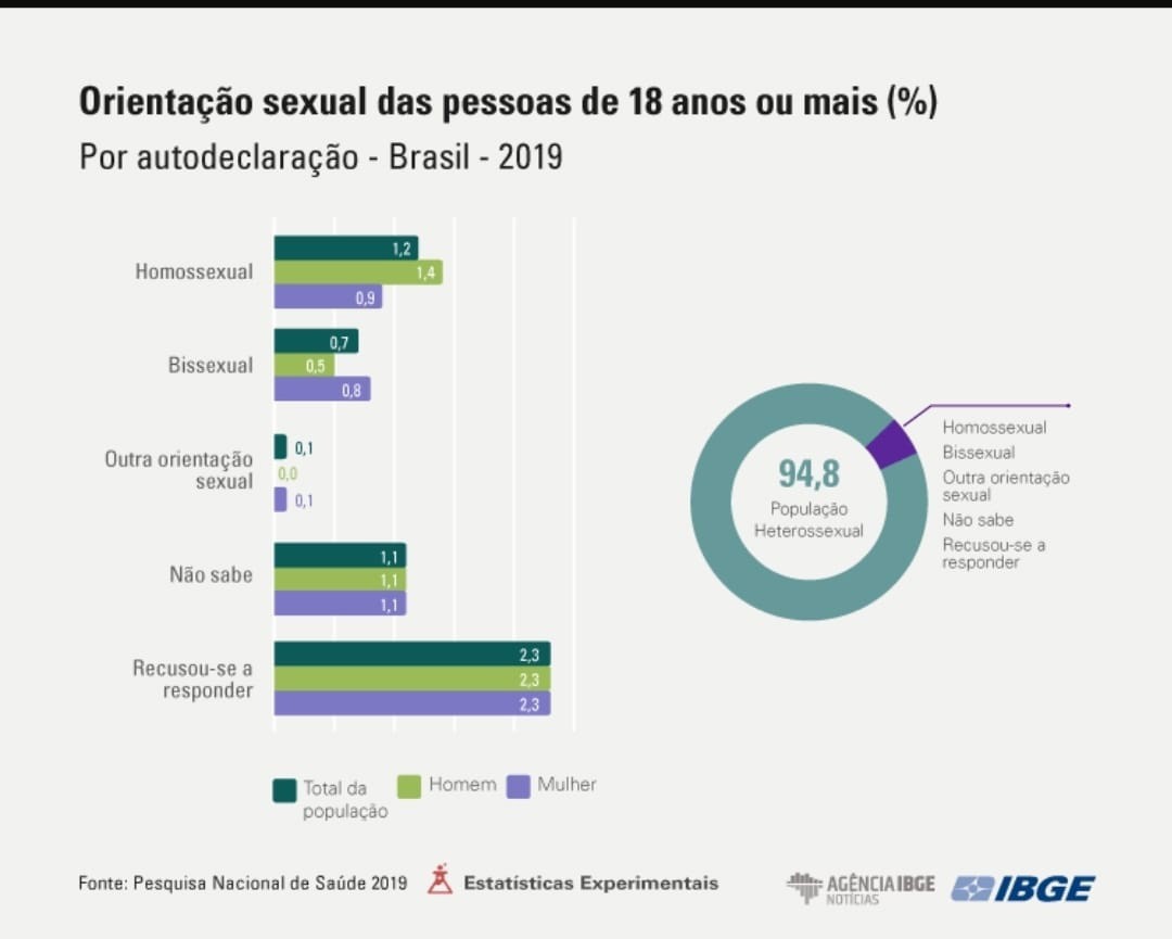 Pesquisa do IBGE é inédita
