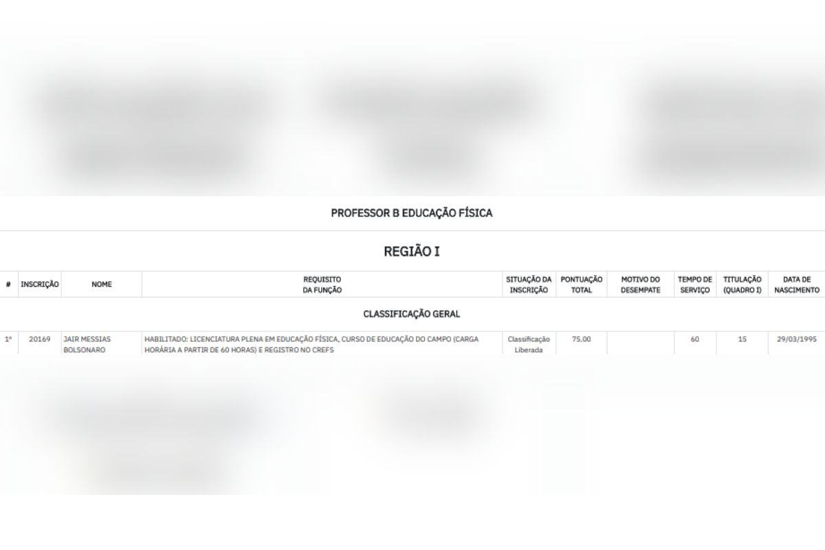 Homem usou nome de Bolsonaro em processo seletivo para professor do ensino público