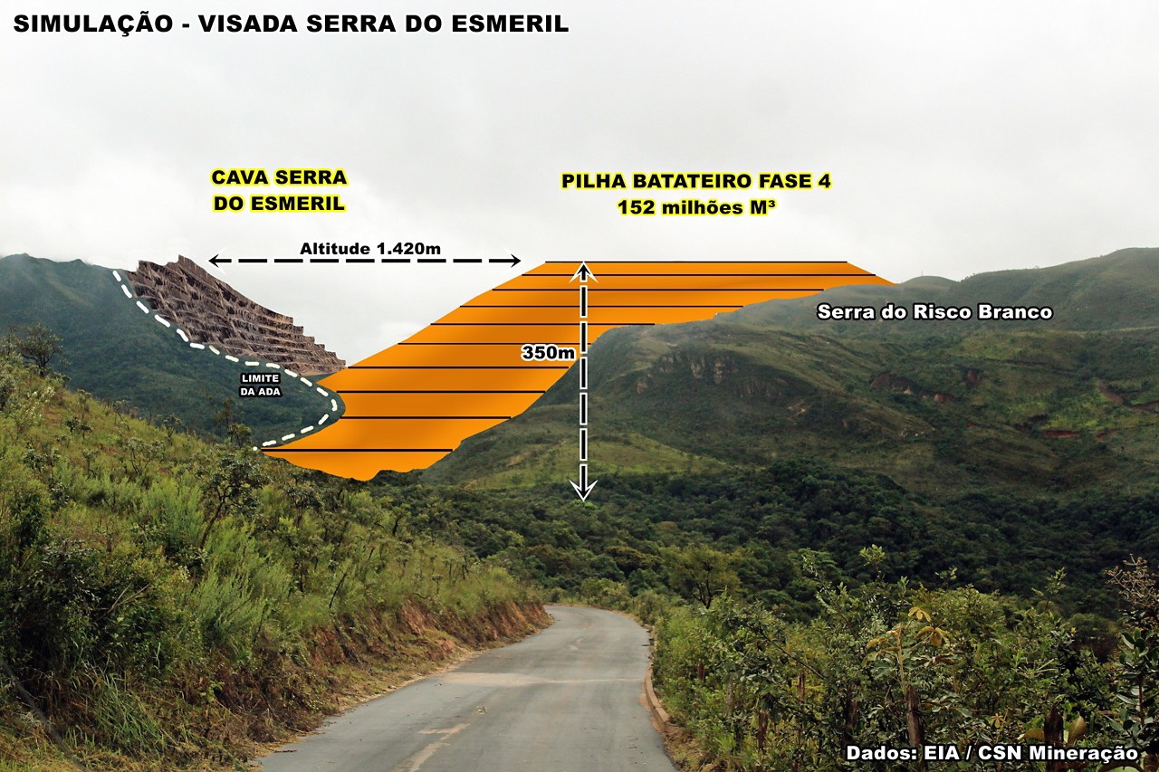 Projeção do Instituto Histórico e Geográfico de Congonhas (IHGC) mostra como ficará o local se a pilha for implantada