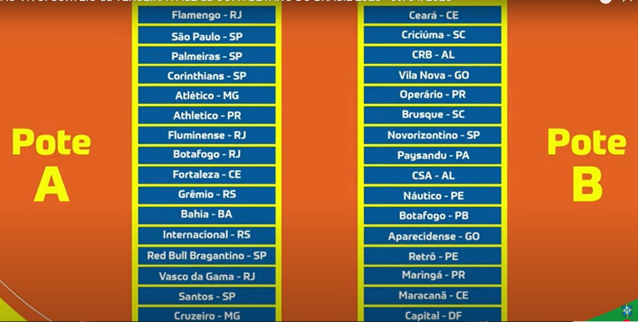 Confira todos os confrontos da terceira fase da Copa do Brasil