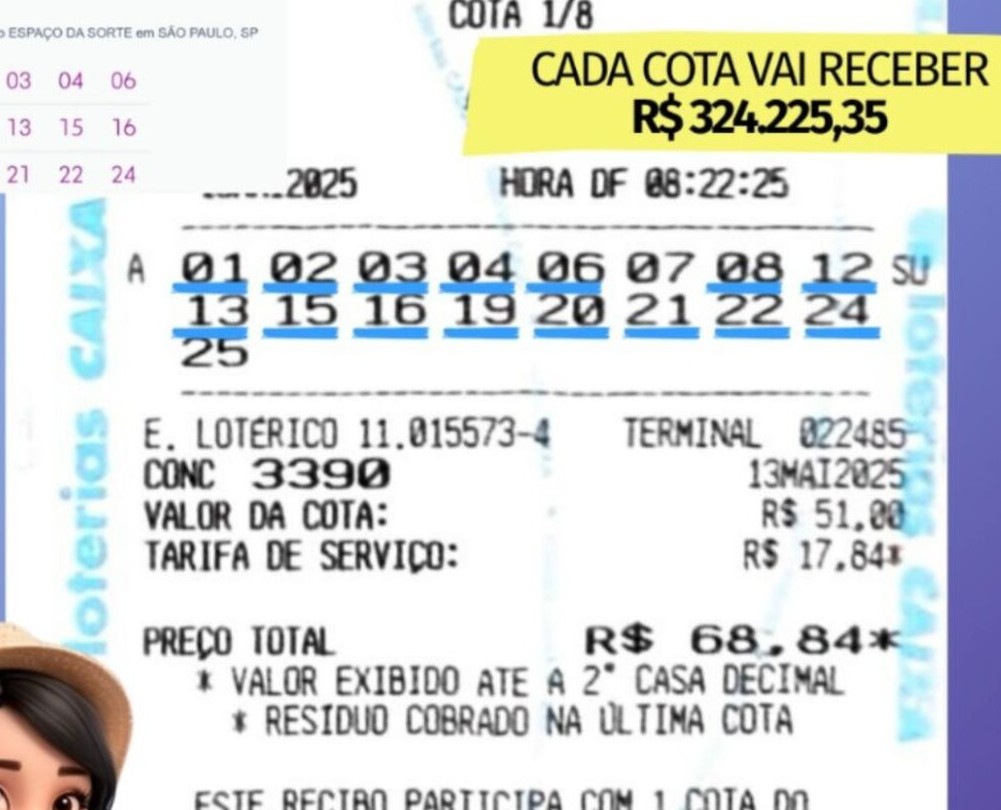 Bolão do Belvedere, que ganhou a Lotofácil 3390, custou R$ 68
