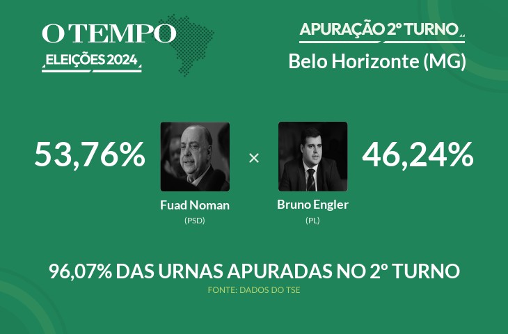 Fuad Noman é matematicamente eleito para prefeito de Belo Horizonte; acompanhe a apuração das Eleições 2024
