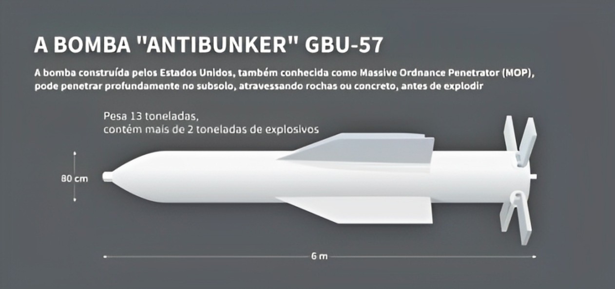 Imagem ilustrativa da GBU-57 "Bunker Buster"