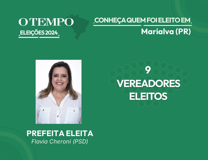 Raio-X das Eleições 2024 de Marialva - PR