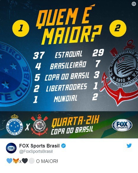 FOX Sports erra em arte e 'coloca' título mundial para o Cruzeiro